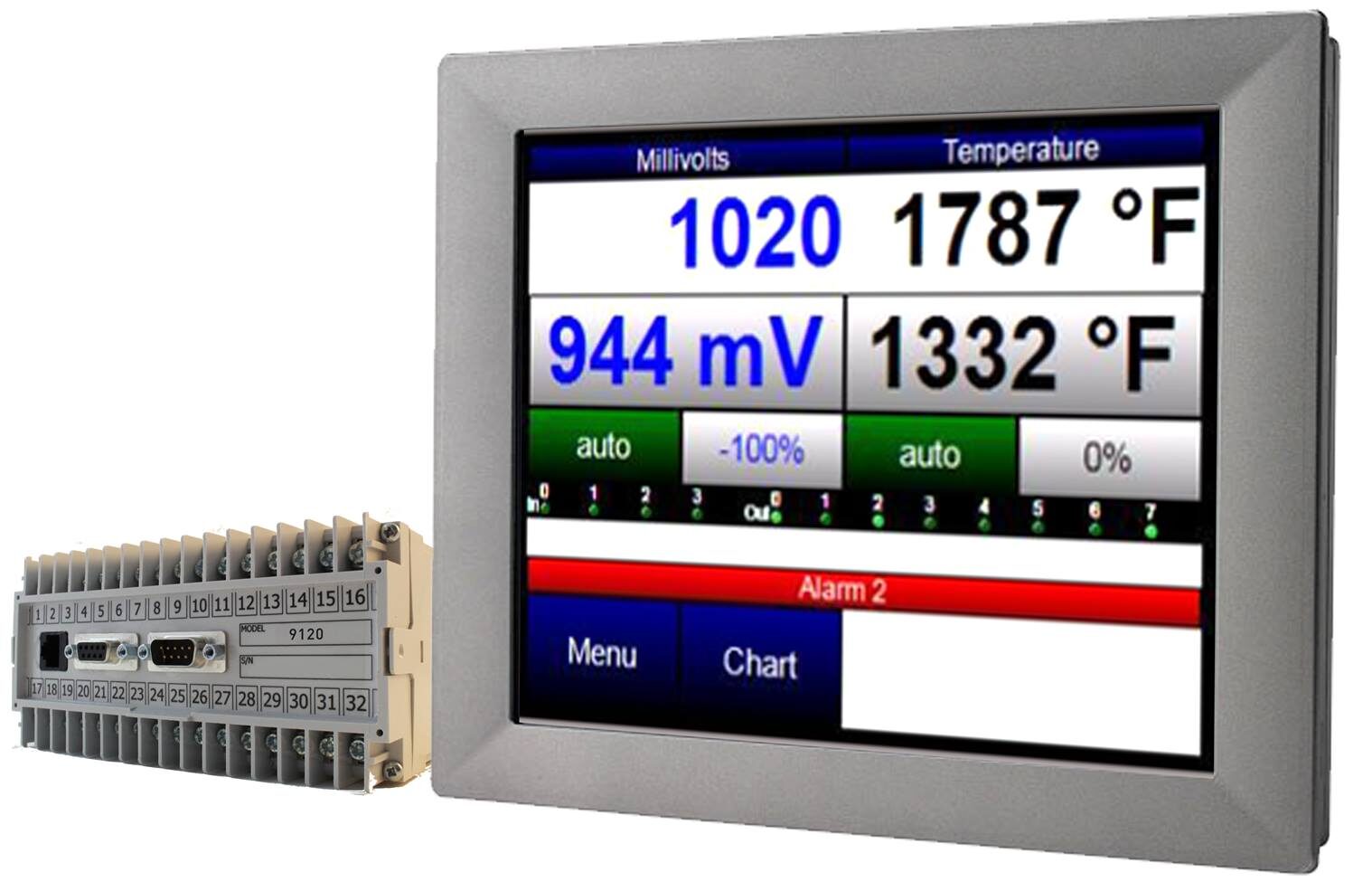 Regulator potencjału węglowego i temperatury 9120