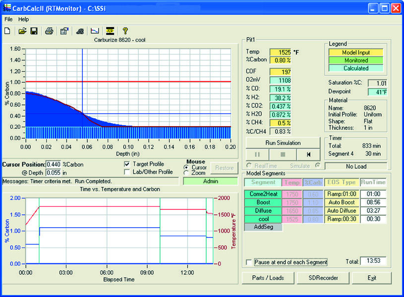 Kalkulator procesów – SSi SuperCALC